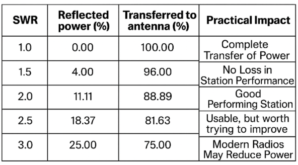 Understanding SWR graph 1