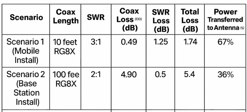 Understanding SWR graph 2